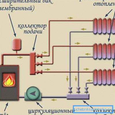 Schéma připojení kolektorů radiátorů Schéma připojení kolektorů radiátorů
