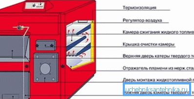 Schéma kombinovaného zařízení Schéma kombinovaného zařízení