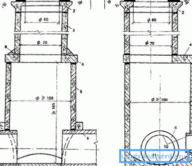 Dobře design