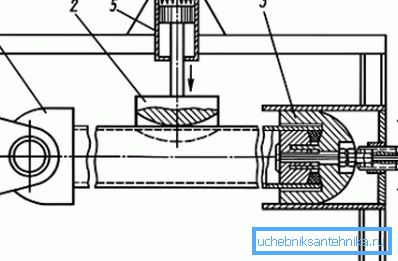 Sekční design Sekční design