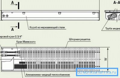 Obvod konvektoru