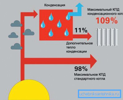 Schéma účinnosti topného zařízení Schéma účinnosti topného zařízení