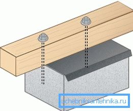 Schéma upevnění dřeva na beton