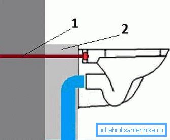 Upevnění misky na betonu: 1 - šrouby; 2 - monolitický obdélník