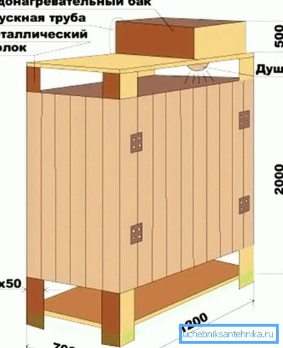 Letní sprcha