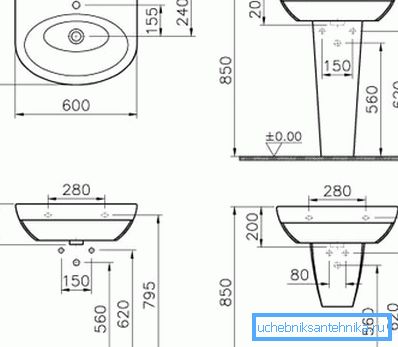 Schéma lineárních parametrů konvenčního umyvadla Schéma lineárních parametrů konvenčního umyvadla