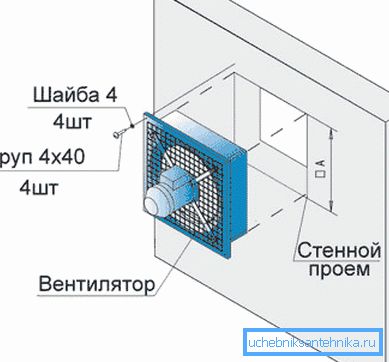 Schéma instalace axiálního krytu ve stěnovém otvoru.