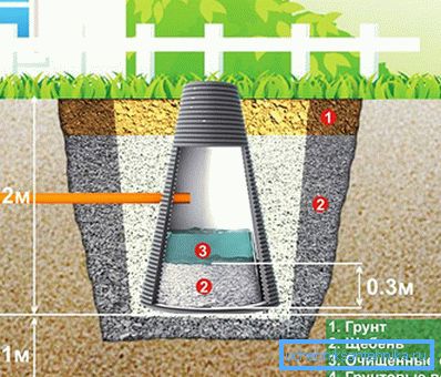 Schéma instalace filtrační studny