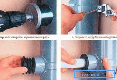 Schéma instalace adaptéru přímo na kanalizační trubku Schéma instalace adaptéru přímo na kanalizační trubku