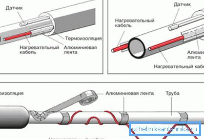 Schéma instalace odporového kabelu