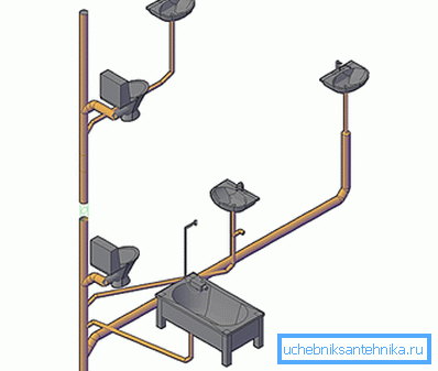 Schéma instalace v 1 stoupání.