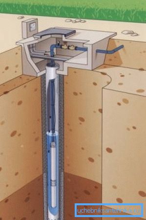 Uspořádání studny pomocí perkusové metody. Uspořádání studny pomocí perkusové metody.