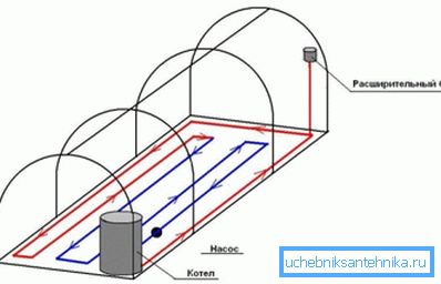 Schéma uspořádání skleníků pro ohřev vody
