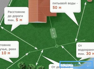 Schéma bezpečnostní zóny na území soukromého domu Schéma bezpečnostní zóny na území soukromého domu