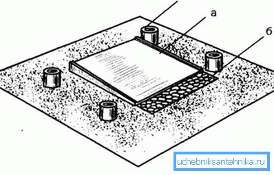 Schéma základny pod sprchou s drenážním otvorem Schéma základny pod sprchou s drenážním otvorem