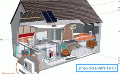 Schéma ohřevu klimatizace