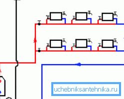 Schéma topení s horizontálními stoupači Schéma topení s horizontálními stoupači