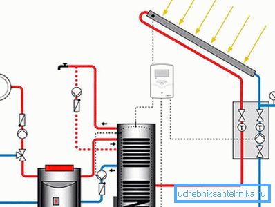Schéma zapojení kotle alternativního paliva Schéma zapojení kotle alternativního paliva