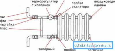 Nový diagram připojení baterie