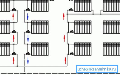 Schémata připojení baterií v topném systému s jedním potrubím