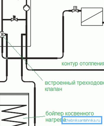 Schéma připojení kotle k jednomotorovému kotli. Schéma připojení kotle k jednomotorovému kotli.