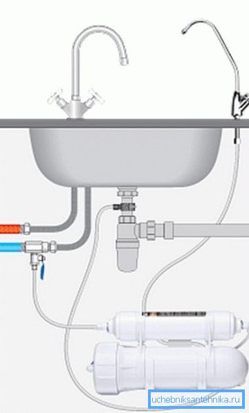Diagram připojení filtru