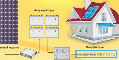 Schéma zapojení fotovoltaických prvků pro topný systém