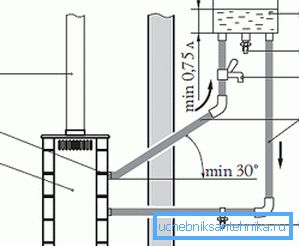 Diagram připojení vzdálené kapacity Diagram připojení vzdálené kapacity