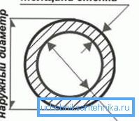 Diagram znázorňující poměr základních hodnot