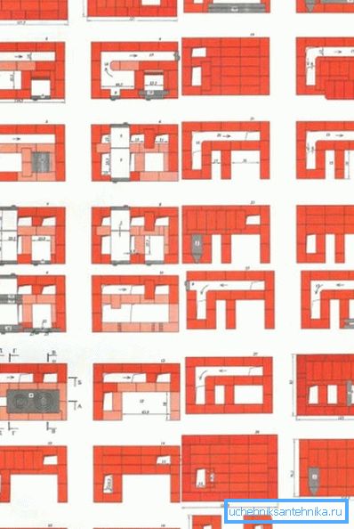 Uspořádání pokládky s označením velikosti Uspořádání pokládky s označením velikosti