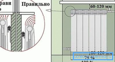 Schéma správné instalace moderních baterií Schéma správné instalace moderních baterií
