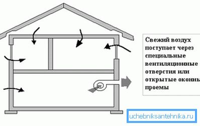 Nucený typ schématu ve venkovském domě se suterénem Nucený typ schématu ve venkovském domě se suterénem