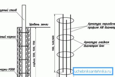 Schéma jednoduché výztužné klece