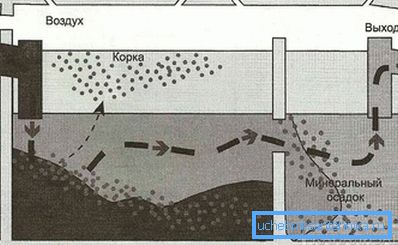 1186 Schéma dvoukomorového septiku
