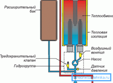 Schéma elektrického kotle Protherm Slope