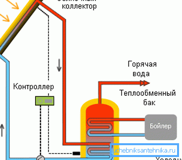 Schéma kolektoru.