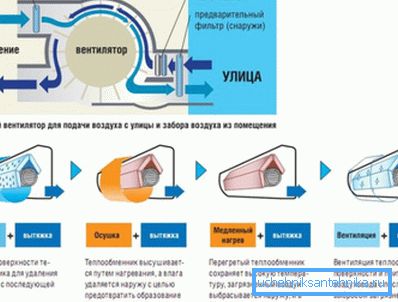 Schéma klimatizační jednotky se směsí vzduchu z ulice Schéma klimatizační jednotky se směsí vzduchu z ulice