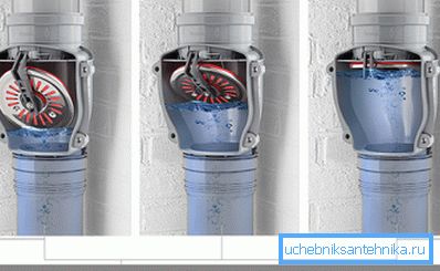 Schéma zpětného ventilu