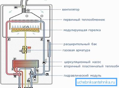Schéma práce kotle s jedním okruhem Schéma práce kotle s jedním okruhem