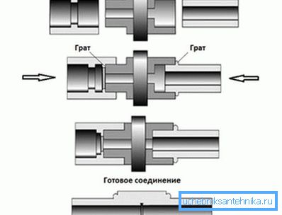 Schéma práce s páječkou a polypropylenovými trubkami