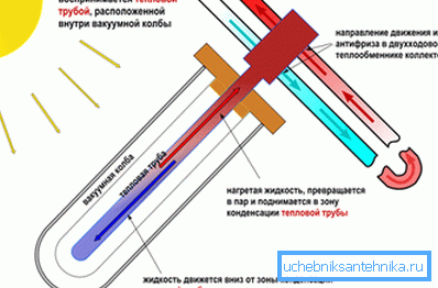 Solární kolektory pro vytápění domů - maximální úspory