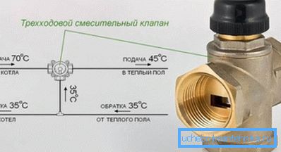 Schéma třícestného ventilu Schéma třícestného ventilu