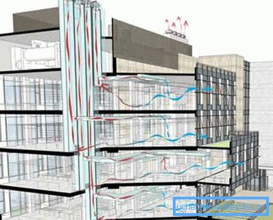 Schéma ventilačního systému výškových budov