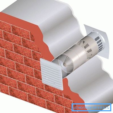 Umístění přívodního ventilu Umístění přívodního ventilu