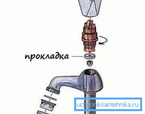Schéma demontáže - Míchací ventil s jedním ventilem