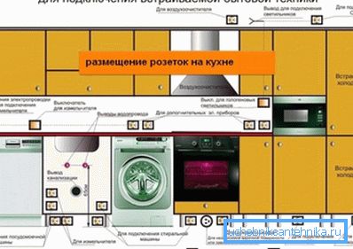 Rozložení napájecího zdroje v kuchyni pro spotřebiče Rozložení napájecího zdroje v kuchyni pro spotřebiče