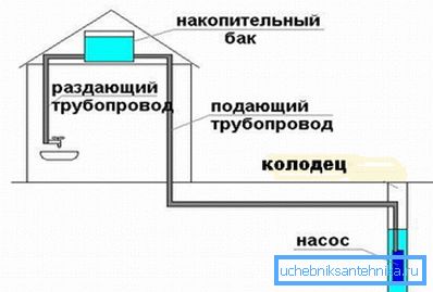Obvod s kumulativní kapacitou. Obvod s kumulativní kapacitou.