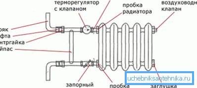 Schéma montáže obtokových a spojovacích ventilů. Schéma montáže obtokových a spojovacích ventilů.