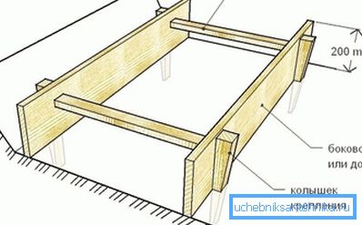 Schéma sestavení bednění