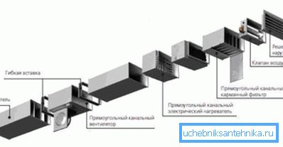 Schéma montážních systémů pomocí plastového kanálu